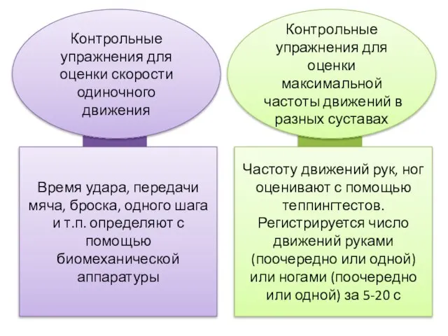 Контрольные упражнения для оценки скорости одиночного движения Контрольные упражнения для оценки максимальной