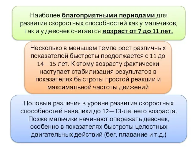 Наиболее благоприятными периодами для развития скоростных способностей как у мальчиков, так и