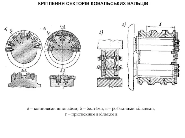 КРІПЛЕННЯ СЕКТОРІВ КОВАЛЬСЬКИХ ВАЛЬЦІВ а – клиновими шпонками, б – болтами, в