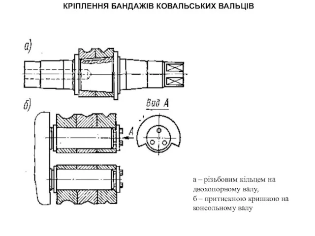 КРІПЛЕННЯ БАНДАЖІВ КОВАЛЬСЬКИХ ВАЛЬЦІВ а – різьбовим кільцем на двохопорному валу, б