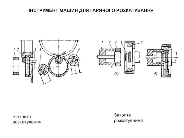 ІНСТРУМЕНТ МАШИН ДЛЯ ГАРЯЧОГО РОЗКАТУВАННЯ Відкрите розкатування Закрите розкатування