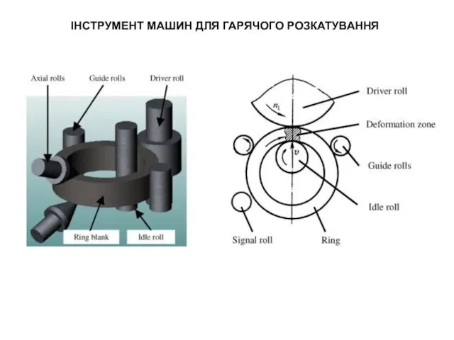 ІНСТРУМЕНТ МАШИН ДЛЯ ГАРЯЧОГО РОЗКАТУВАННЯ