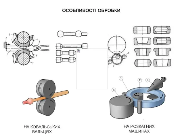 ОСОБЛИВОСТІ ОБРОБКИ НА КОВАЛЬСЬКИХ ВАЛЬЦЯХ НА РОЗКАТНИХ МАШИНАХ