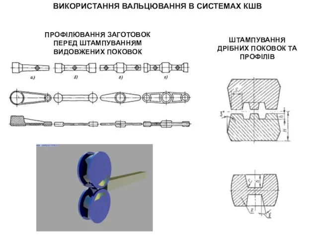 ВИКОРИСТАННЯ ВАЛЬЦЮВАННЯ В СИСТЕМАХ КШВ ПРОФІЛЮВАННЯ ЗАГОТОВОК ПЕРЕД ШТАМПУВАННЯМ ВИДОВЖЕНИХ ПОКОВОК ШТАМПУВАННЯ ДРІБНИХ ПОКОВОК ТА ПРОФІЛІВ