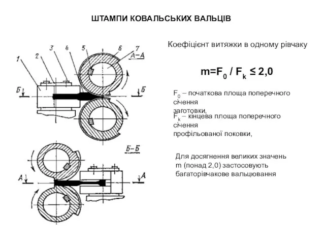 ШТАМПИ КОВАЛЬСЬКИХ ВАЛЬЦІВ Коефіцієнт витяжки в одному рівчаку Для досягнення великих значень