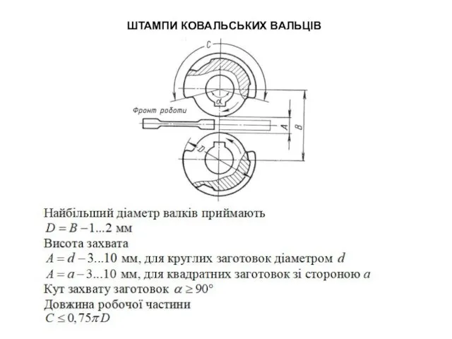 ШТАМПИ КОВАЛЬСЬКИХ ВАЛЬЦІВ