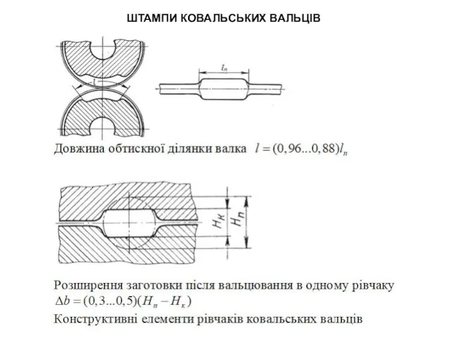 ШТАМПИ КОВАЛЬСЬКИХ ВАЛЬЦІВ