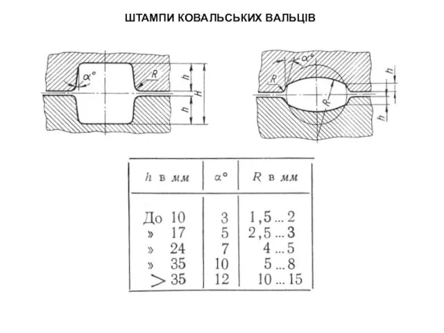 ШТАМПИ КОВАЛЬСЬКИХ ВАЛЬЦІВ