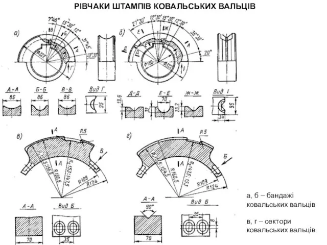 РІВЧАКИ ШТАМПІВ КОВАЛЬСЬКИХ ВАЛЬЦІВ а, б – бандажі ковальських вальців в, г – сектори ковальських вальців