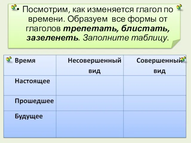 Посмотрим, как изменяется глагол по времени. Образуем все формы от глаголов трепетать, блистать, зазеленеть. Заполните таблицу.