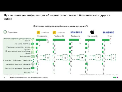 Пул источников информации об акции сопоставим с большинством других акций База: купили