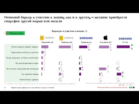 Основной барьер к участию в акции, как и в других, – желание