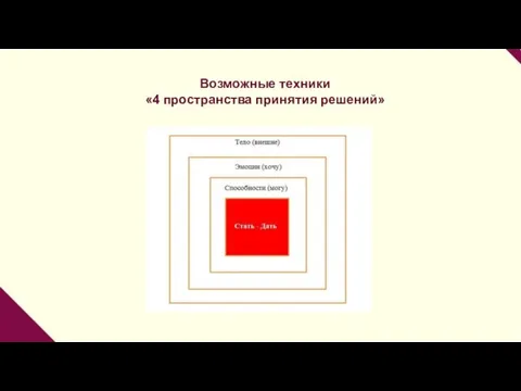 Возможные техники «4 пространства принятия решений»