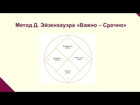 Метод Д. Эйзенхауэра «Важно – Срочно»