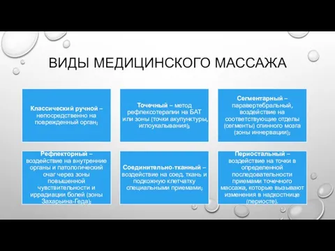 ВИДЫ МЕДИЦИНСКОГО МАССАЖА