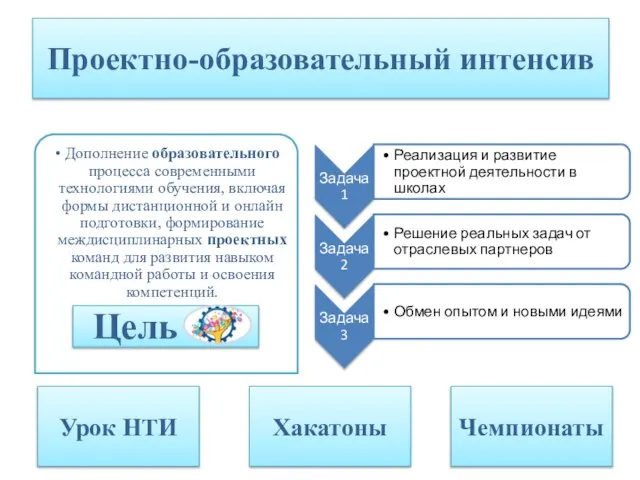 Проектно-образовательный интенсив Урок НТИ Хакатоны Чемпионаты