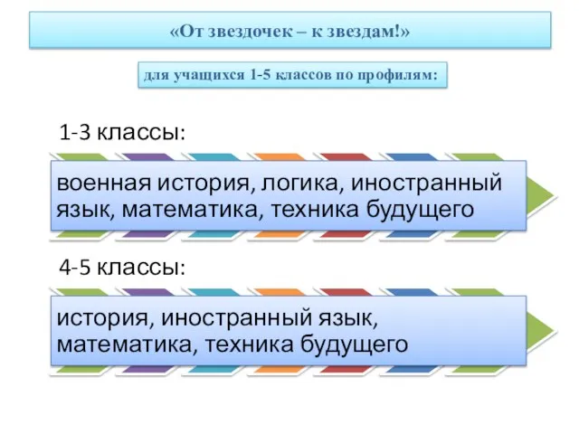 «От звездочек – к звездам!» для учащихся 1-5 классов по профилям: