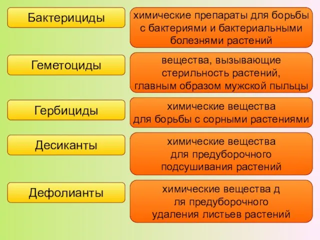 Бактерициды химические препараты для борьбы с бактериями и бактериальными болезнями растений Геметоциды