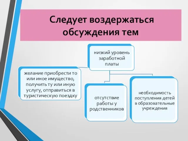 Следует воздержаться обсуждения тем