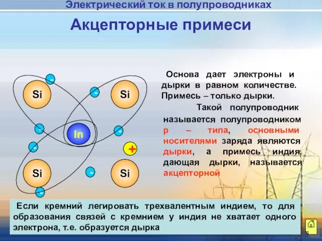 Если кремний легировать трехвалентным индием, то для образования связей с кремнием у