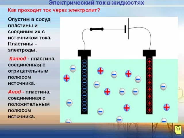 Как проходит ток через электролит? Опустим в сосуд пластины и соединим их