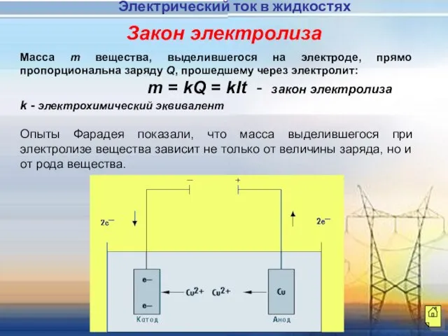 Масса m вещества, выделившегося на электроде, прямо пропорциональна заряду Q, прошедшему через