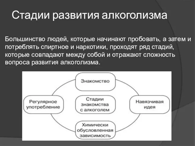 Стадии развития алкоголизма Большинство людей, которые начинают пробовать, а затем и потреблять