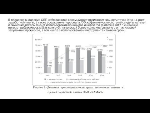 В процессе внедрения СБП наблюдаются весомый рост производительности труда (рис. 1), рост