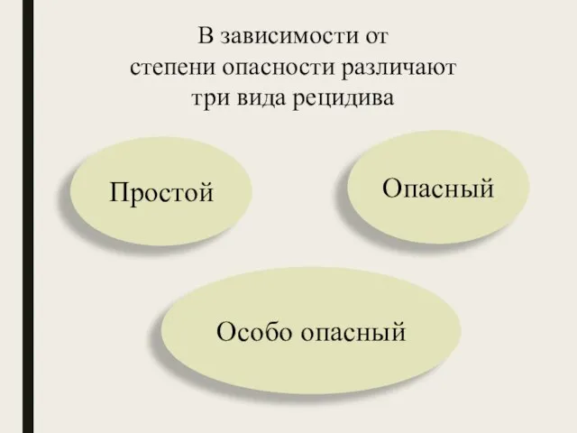 В зависимости от степени опасности различают три вида рецидива Простой Особо опасный Опасный