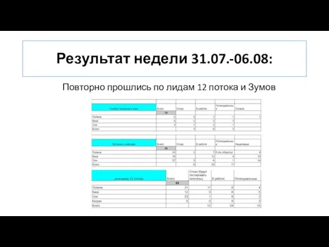 Результат недели 31.07.-06.08: Повторно прошлись по лидам 12 потока и Зумов