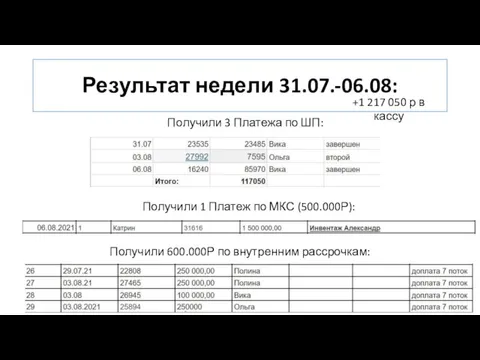 Результат недели 31.07.-06.08: Получили 3 Платежа по ШП: Получили 1 Платеж по