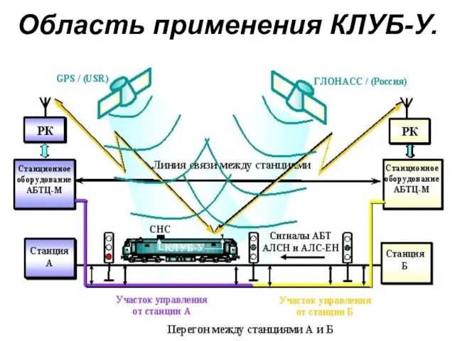 Область применения КЛУБ-У.