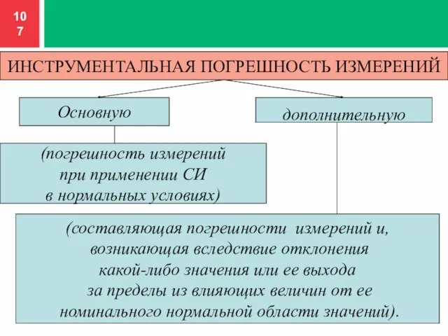 ИНСТРУМЕНТАЛЬНАЯ ПОГРЕШНОСТЬ ИЗМЕРЕНИЙ Основную дополнительную (погрешность измерений при применении СИ в нормальных