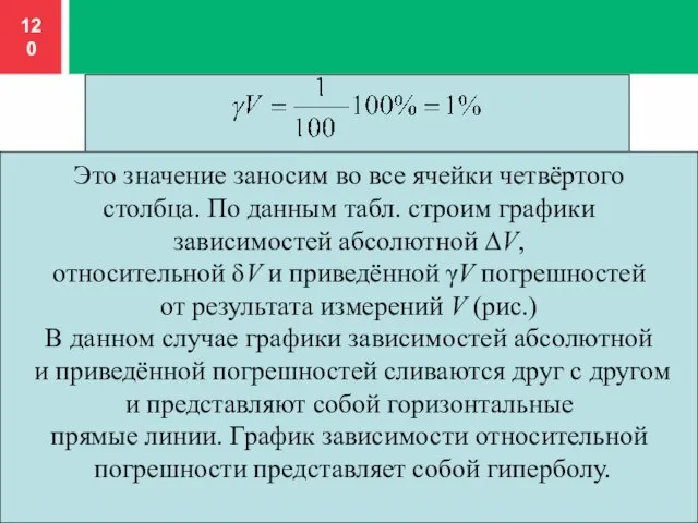 Это значение заносим во все ячейки четвёртого столбца. По данным табл. строим