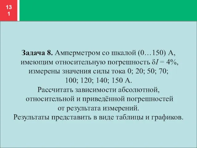 Задача 8. Амперметром со шкалой (0…150) А, имеющим относительную погрешность δI =