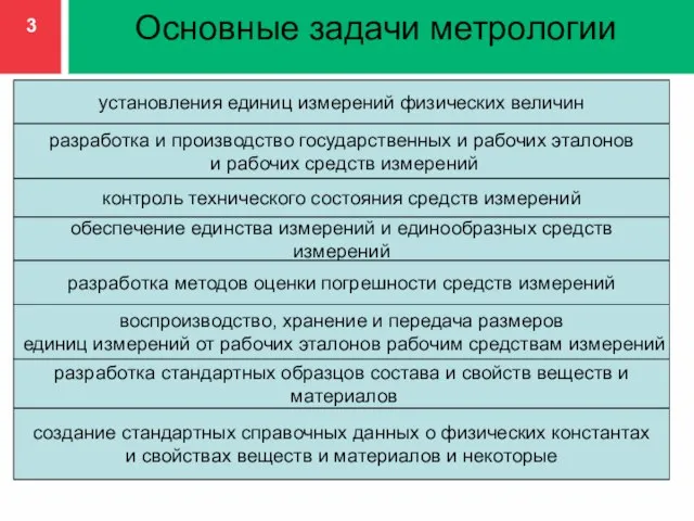 Основные задачи метрологии установления единиц измерений физических величин обеспечение единства измерений и