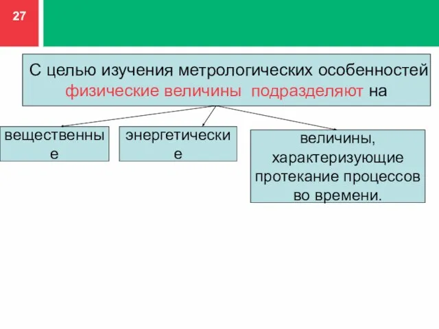 вещественные энергетические величины, характеризующие протекание процессов во времени. С целью изучения метрологических