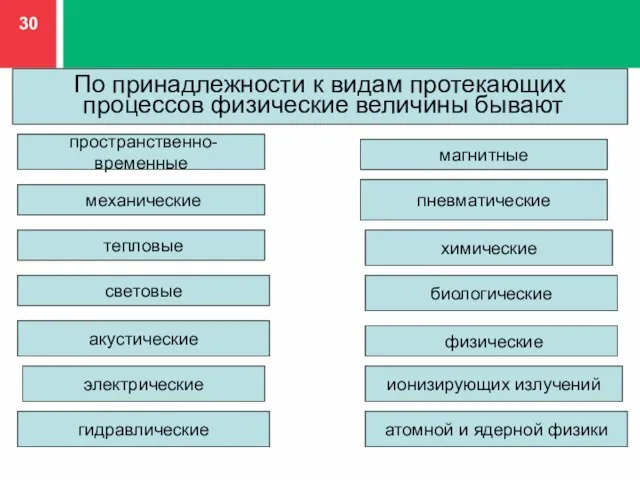 По принадлежности к видам протекающих процессов физические величины бывают пространственно-временные механические тепловые