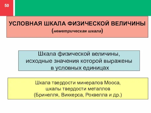 Шкала физической величины, исходные значения которой выражены в условных единицах УСЛОВНАЯ ШКАЛА