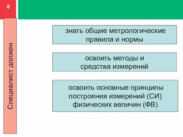 знать общие метрологические правила и нормы освоить методы и средства измерений освоить