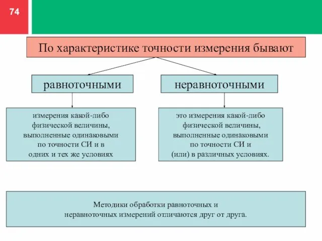 Методики обработки равноточных и неравноточных измерений отличаются друг от друга. По характеристике