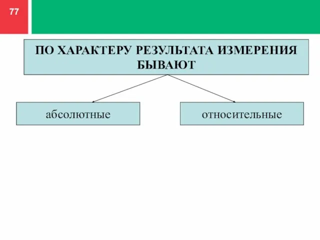 ПО ХАРАКТЕРУ РЕЗУЛЬТАТА ИЗМЕРЕНИЯ БЫВАЮТ абсолютные относительные