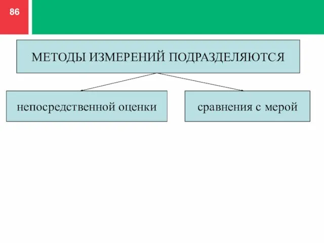 МЕТОДЫ ИЗМЕРЕНИЙ ПОДРАЗДЕЛЯЮТСЯ непосредственной оценки сравнения с мерой