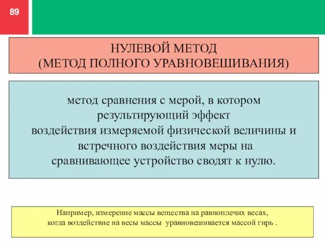 НУЛЕВОЙ МЕТОД (МЕТОД ПОЛНОГО УРАВНОВЕШИВАНИЯ) метод сравнения с мерой, в котором результирующий