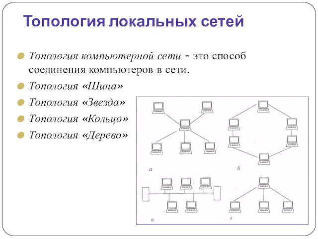 Топология локальных сетей Топология компьютерной сети - это способ соединения компьютеров в