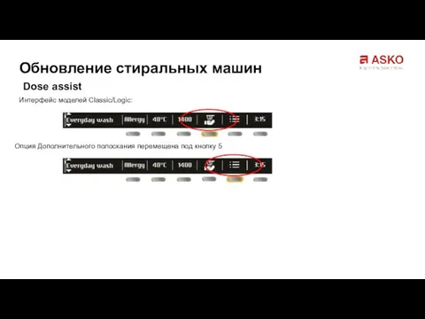 Dose assist Обновление стиральных машин Опция Дополнительного полоскания перемещена под кнопку 5 Интерфейс моделей Classic/Logic: