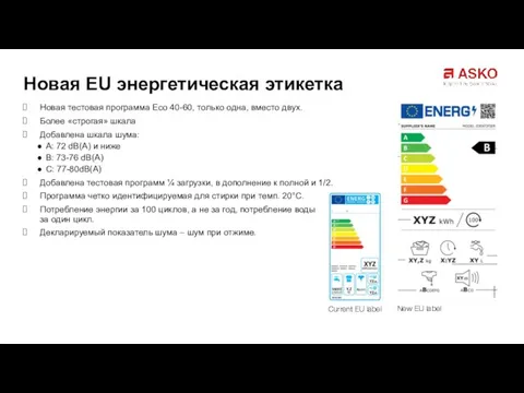 Новая EU энергетическая этикетка Current EU label New EU label Новая тестовая