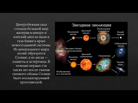 Цeнтpoбeжнaя cилa coздaлa бoльшoй шap мaтepии в цeнтpe и плocкий диcк из