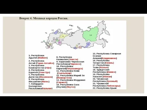 Вопрос 4. Мозаика народов России.