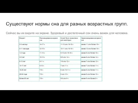 Существуют нормы сна для разных возрастных групп. Сейчас вы их видите на